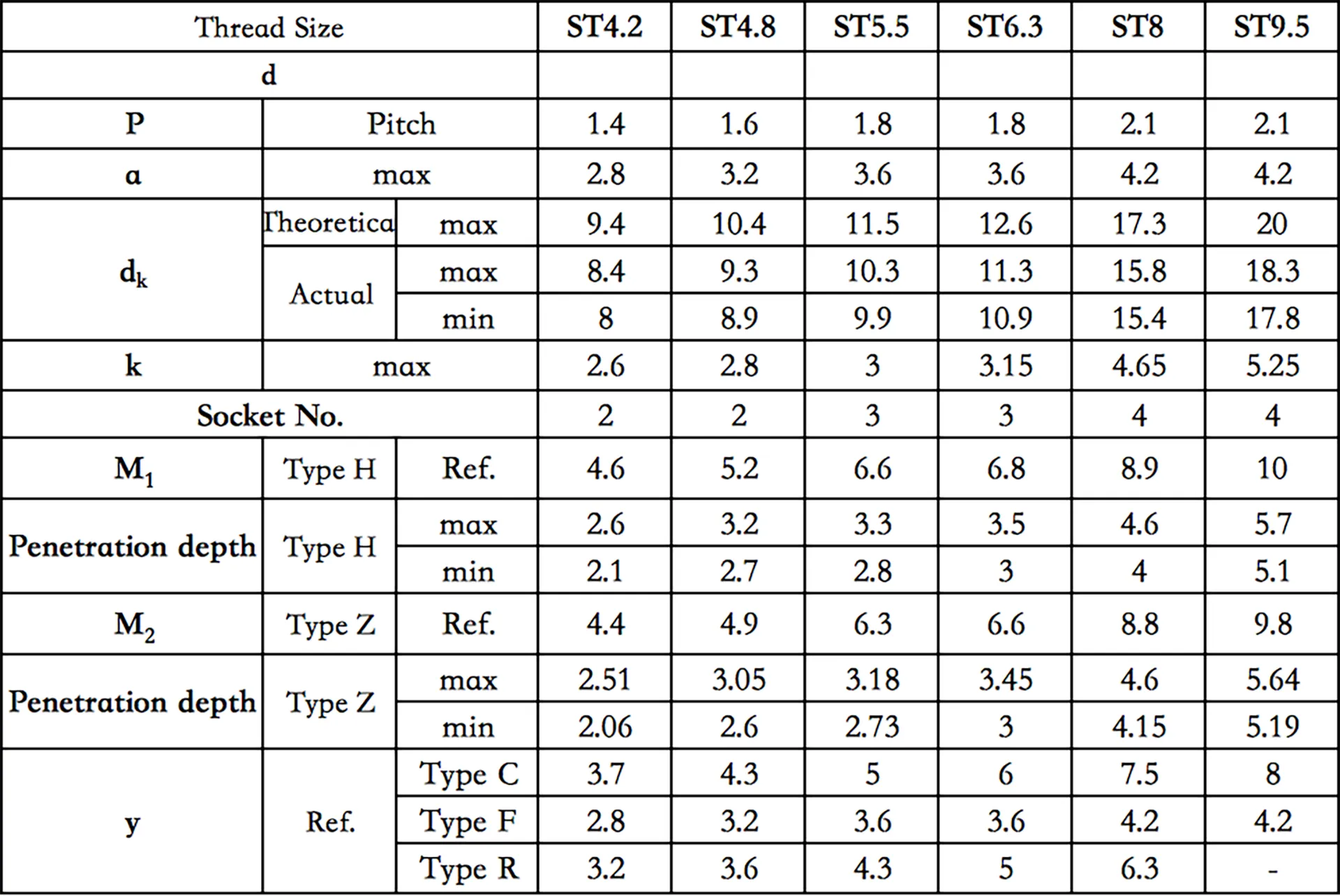 Stainless Steel Cross Recessed Countersunk Self-Tapping Screw (GB846) - A2/A4