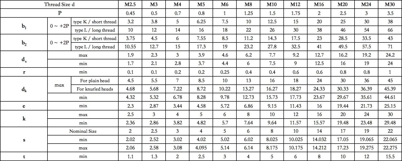 Internal Hex Captive Screw - Stainless Steel SS304 - For Electronics Enclosure