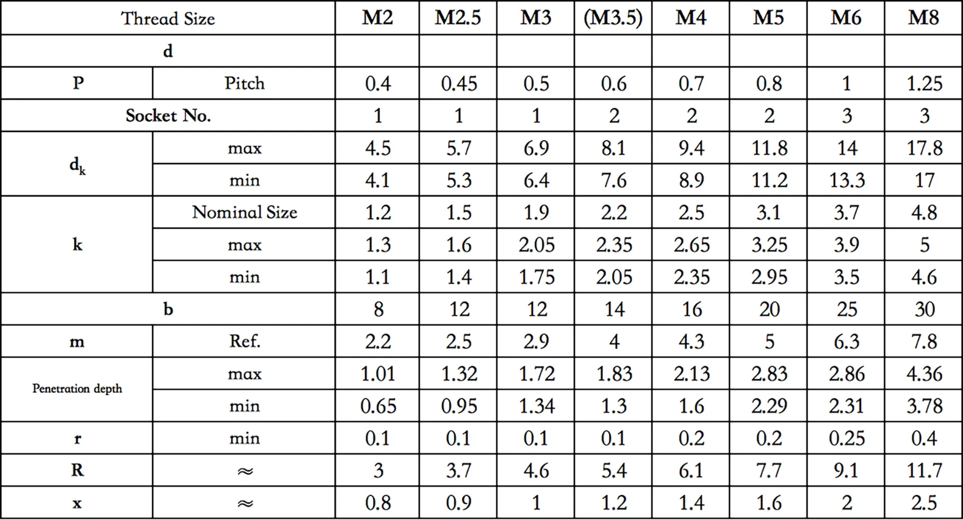 JIS B1111 Large Flat Head Cross Machine Screws | ISO 7045 | M2-M8