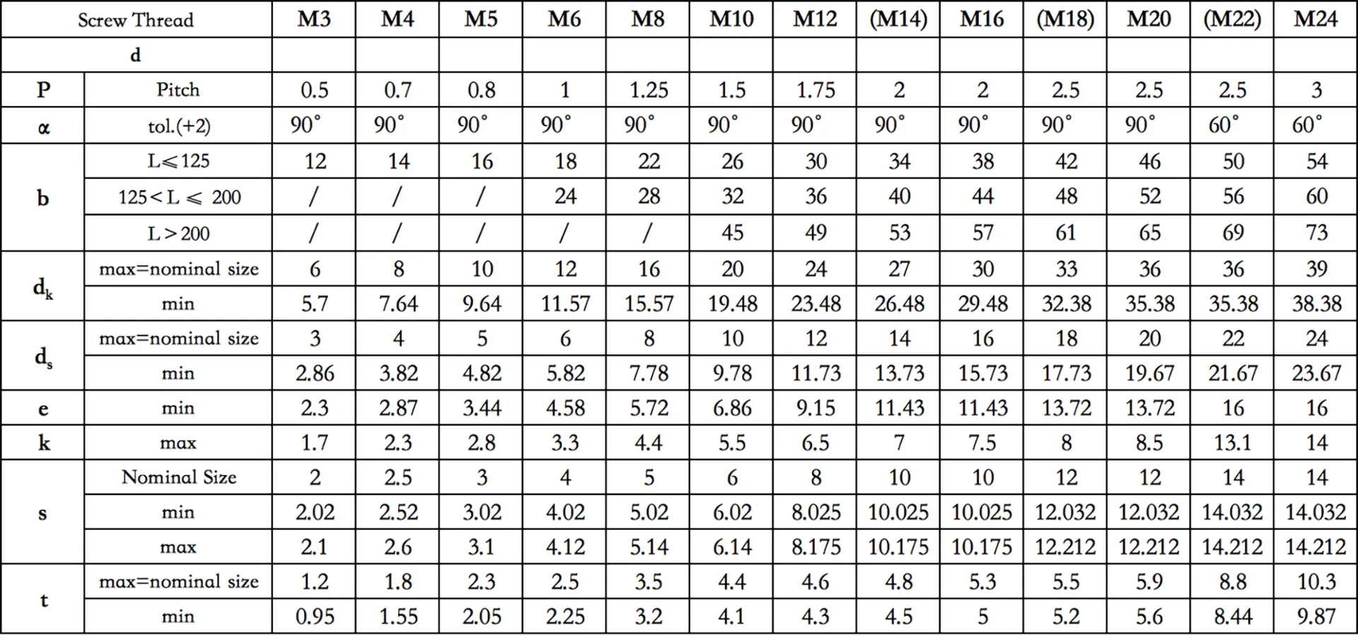 DIN 7991 A2-70 A4-80 Stainless Steel Countersunk Head Hex Socket Bolt | ISO 2009