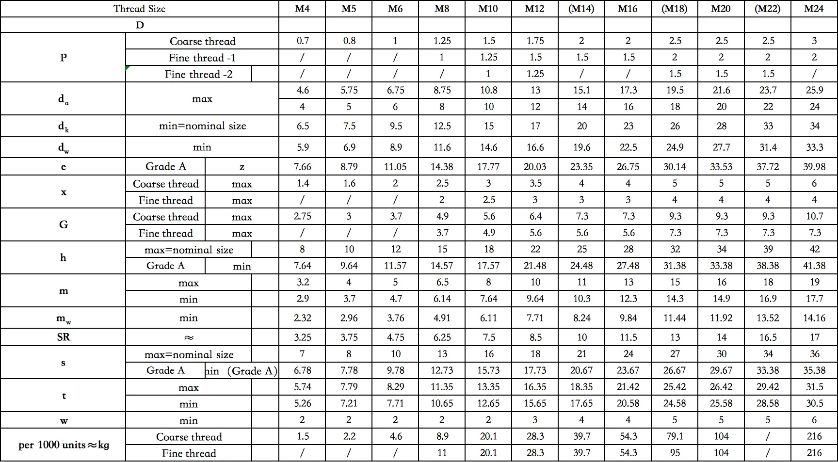 All-Metal Stainless Steel Cap Nuts | Hex Drive All-Metal Cap Nuts | High Strength for High-Pressure Use