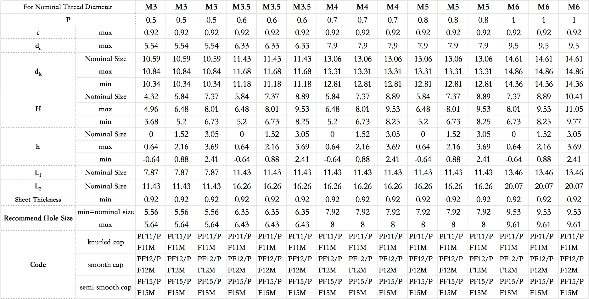 Captive Screw | Stainless Steel Thumb Screw for Server Rack Panel