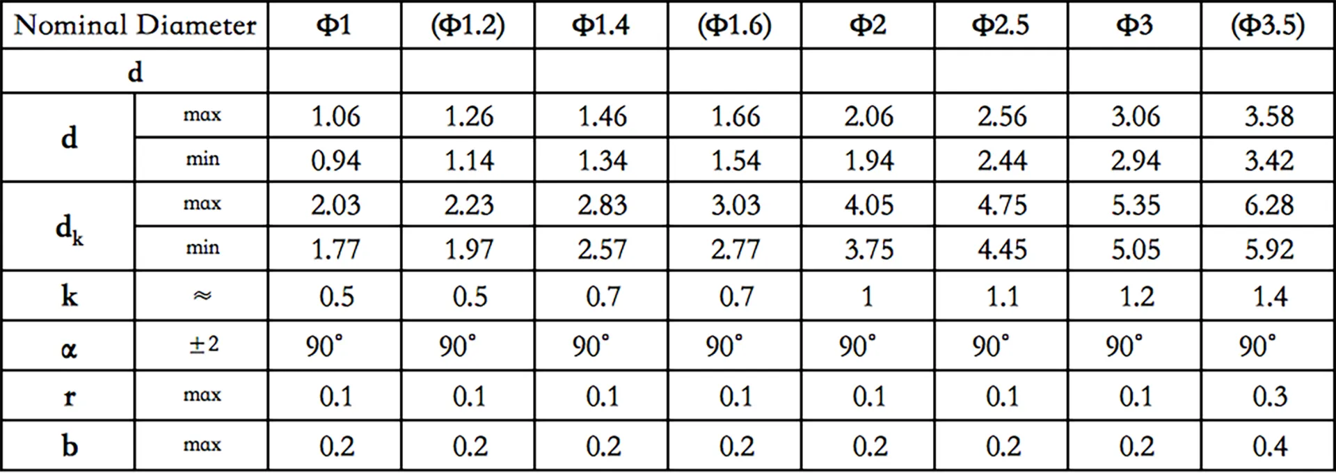 GB/T 869 Countersunk Head Rivets -  | Steel | Aluminum
