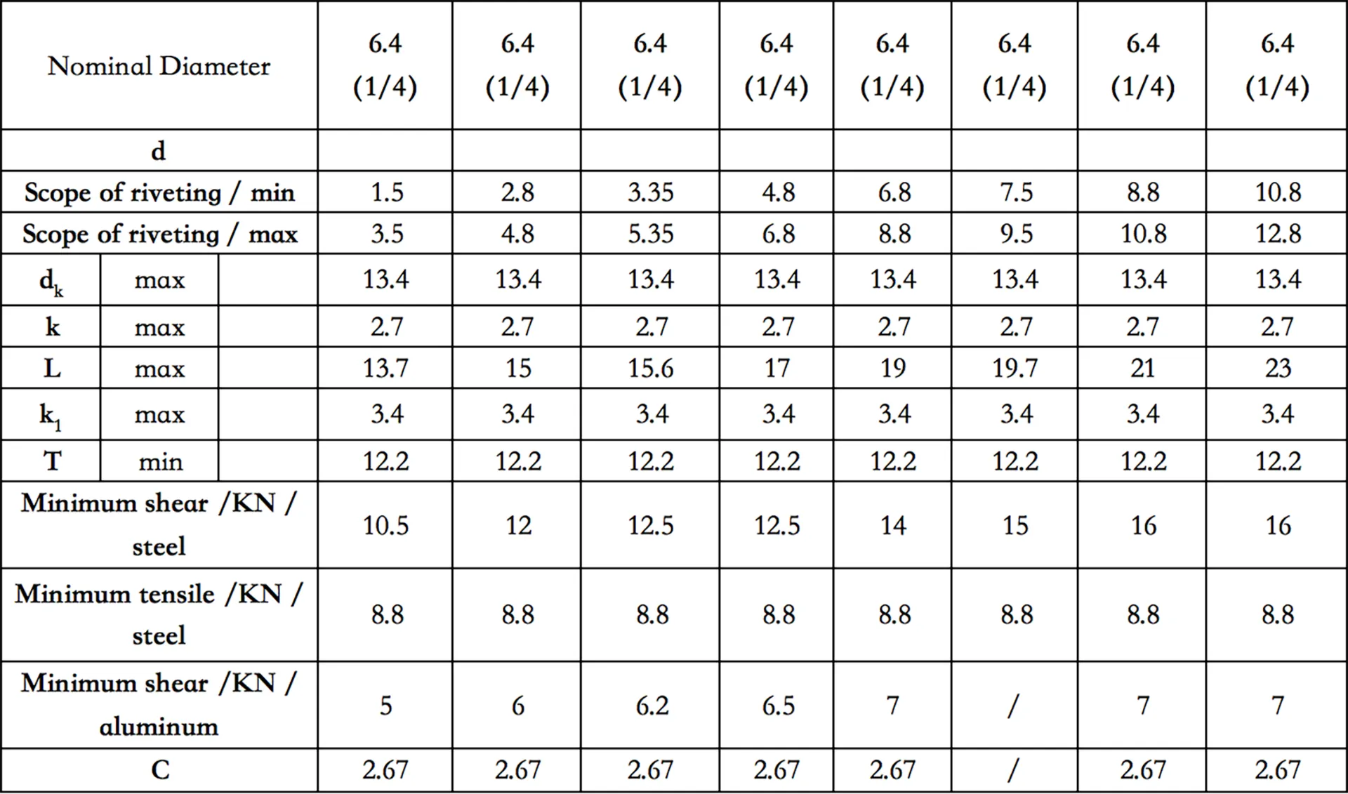 Hemlok rivet | High Strength Hemlok Structural Rivets Hemlok rivet | High Strength Hemlok Structural Rivets