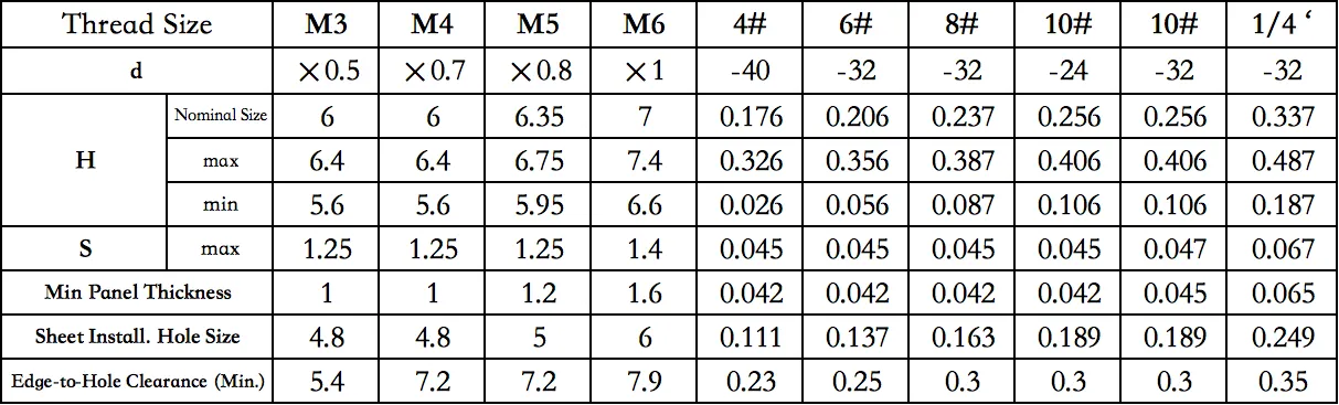 Hex Head Self-Clinching Screws | NFH &#038; NFHS Series | PEM® Type