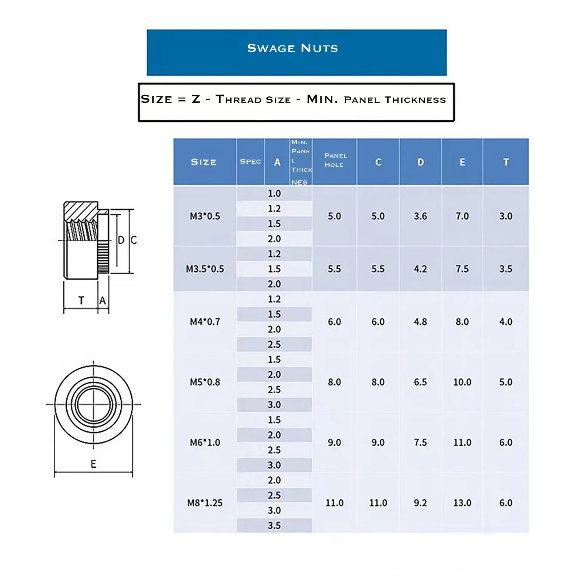 High-Strength Swage Nuts | Carbon Steel &#038; Stainless Steel | PEM® Style