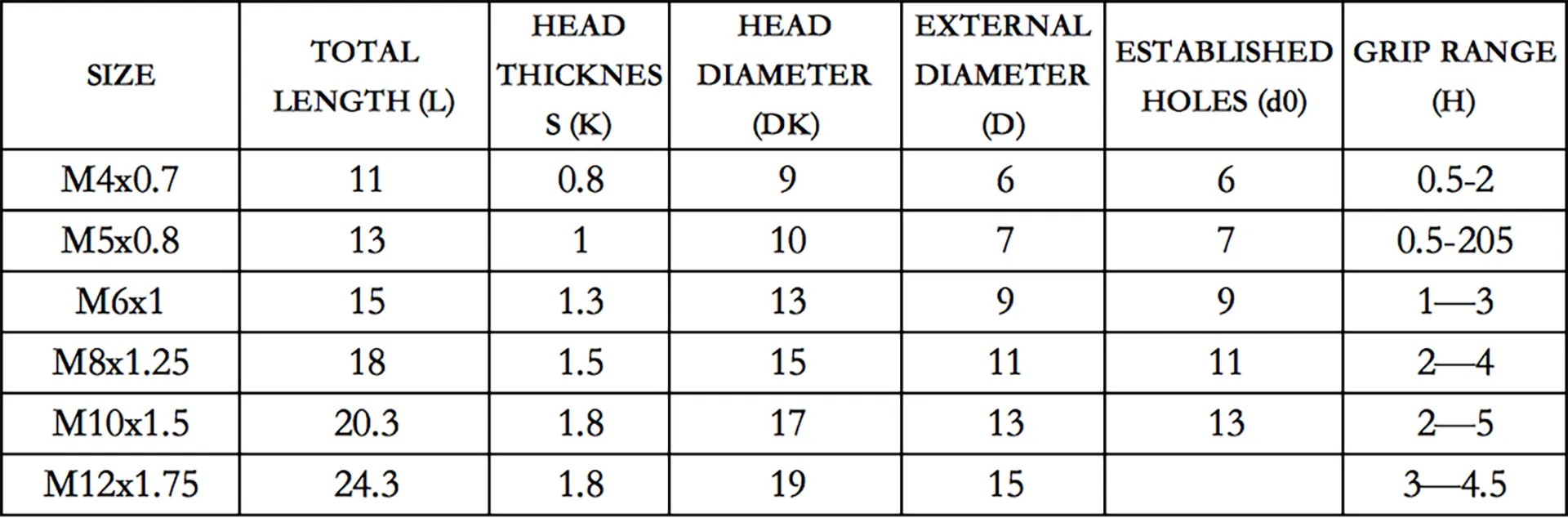 Flat Head Half-Hex Rivet Nut | No Welding Required | OEM Manufacturing Service | Flat Head Half-Hex Rivet Nut | No Welding Required | OEM Manufacturing Service |