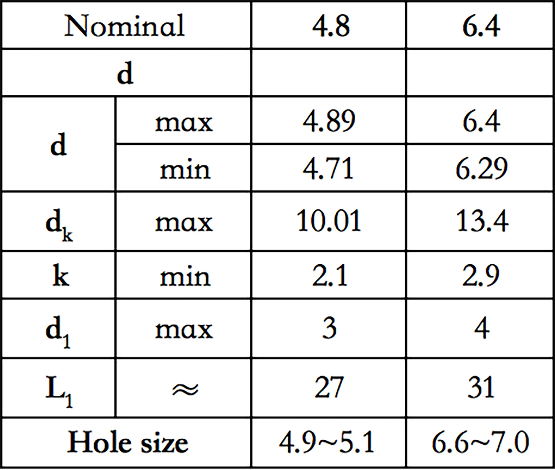 Externally Locking Rivets - High Strength Structural Blind Rivets for Truck, Steel Frame &#038; Container Construction | YJT 8033