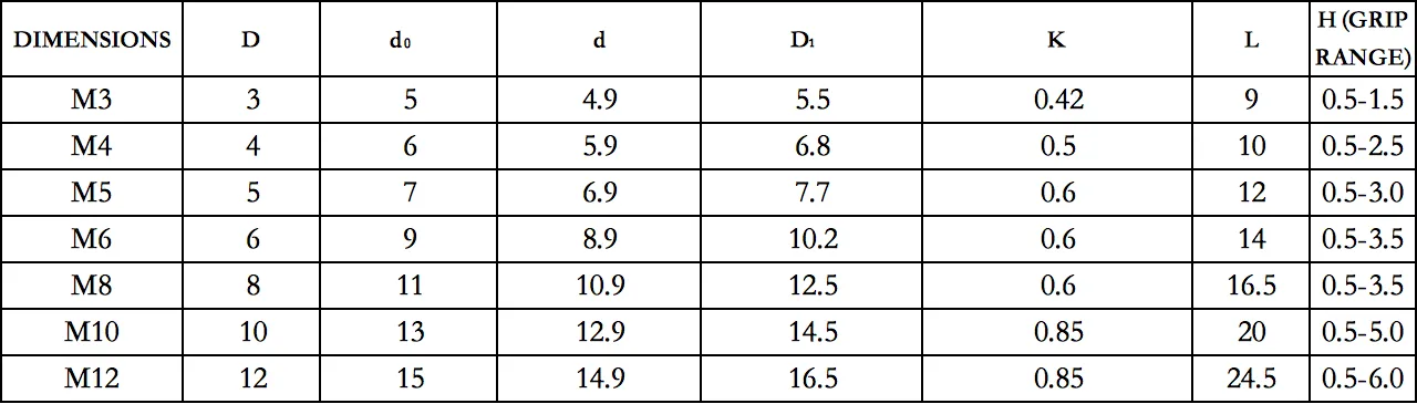Knurled Countersunk Rivet Nut