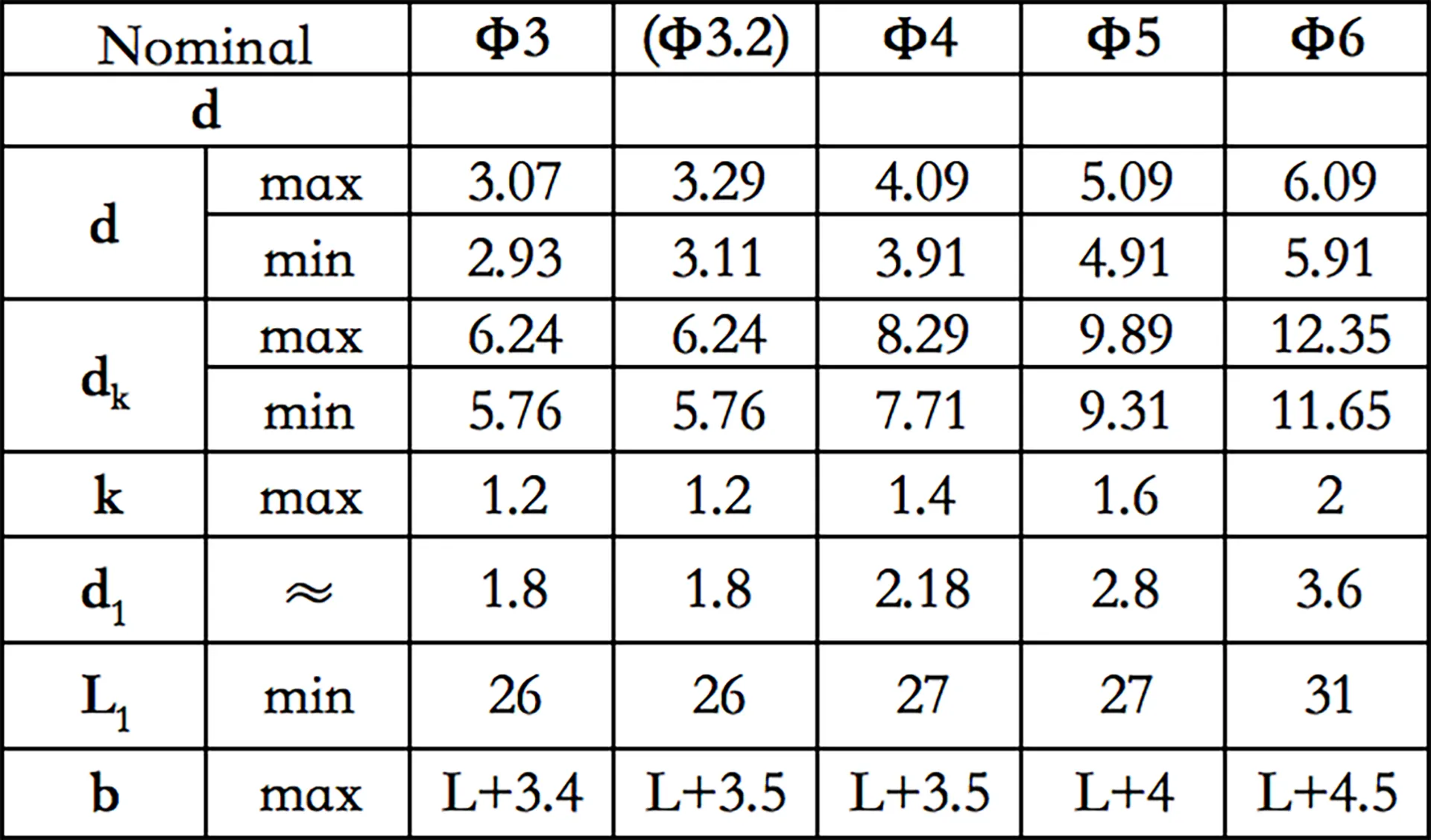 Countersunk Head Open End Blind Rivets - Aluminum Steel Body | for Sheet Metal Fabrication