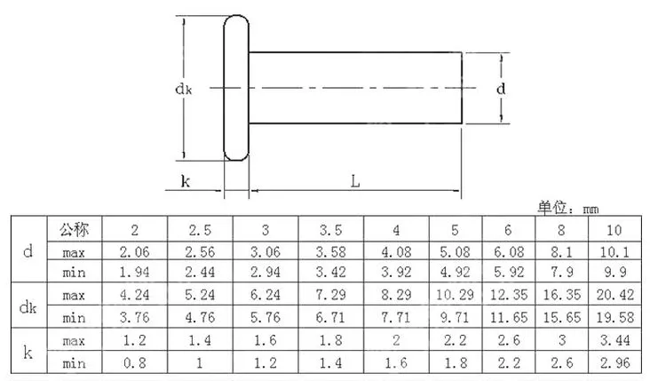 Galvanized Flat Head Rivets GB/T 109-1986 | Carbon Steel/Stainless Steel Material | Φ3-12mm | High-Strength Fasteners | For Mechanical Manufacturing