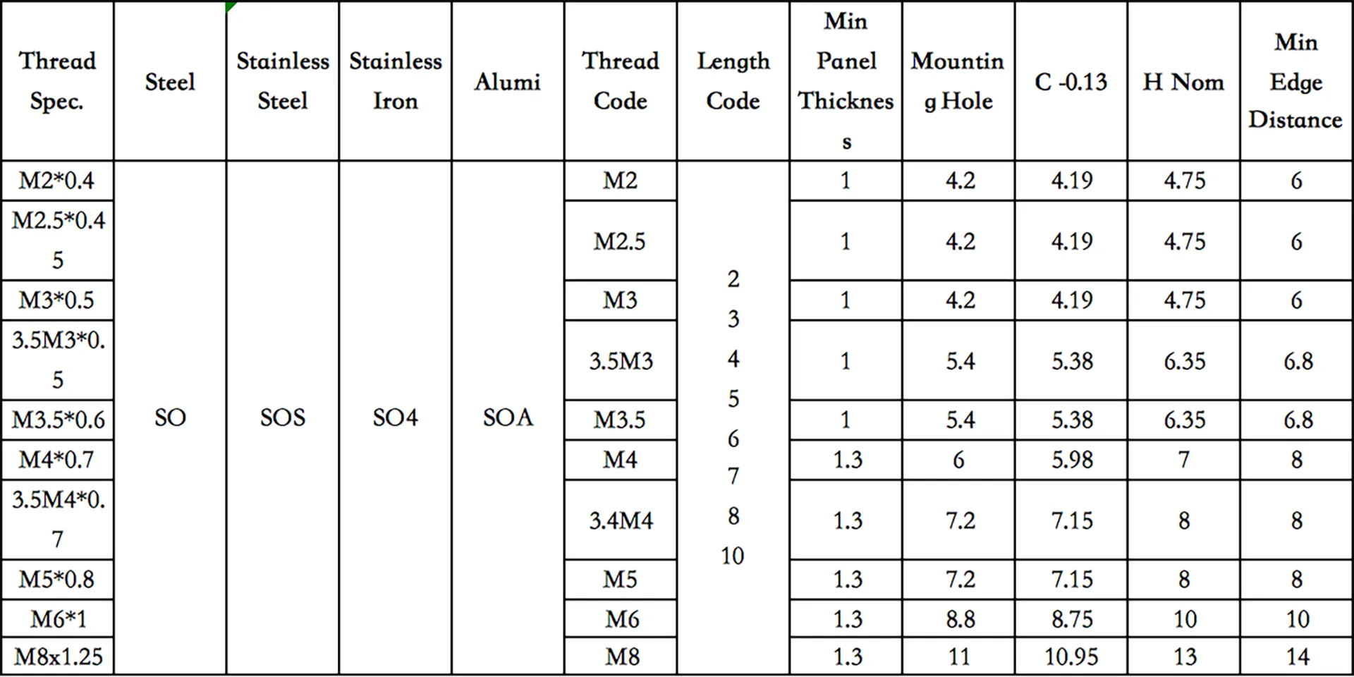 Self-Clinching Stud - Through Hole - M3-M8 Metric - Stainless Steel SS304 | Carbon Steel