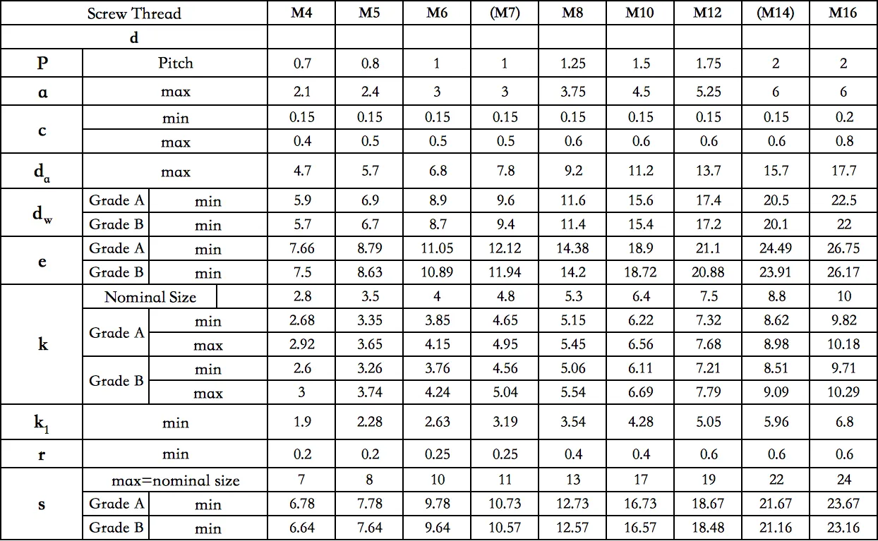 Stainless Steel 304  316  201 667 Hex Bolts DIN933 Full Threaded