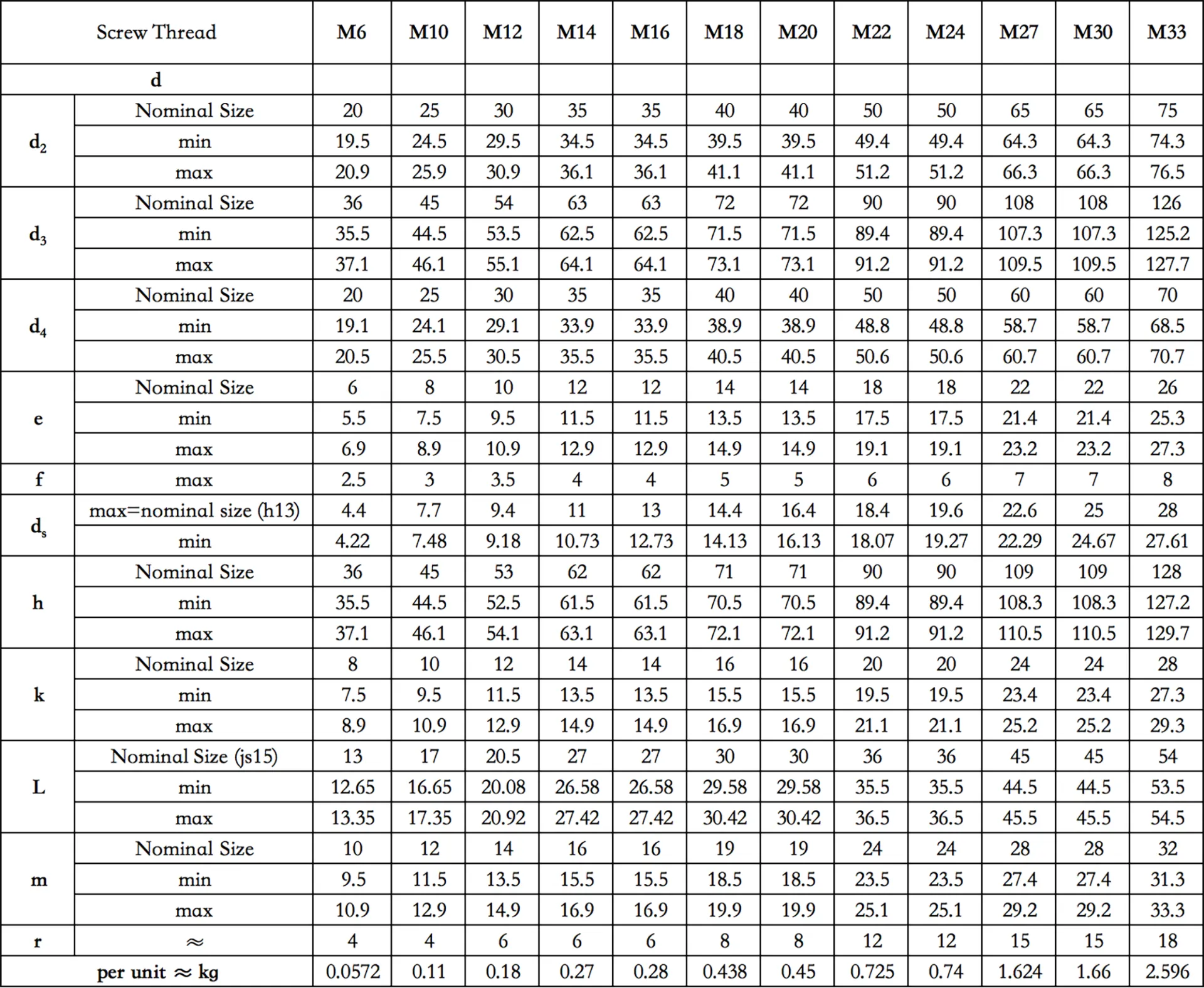 DIN 580 Eye Bolt M24 Hot Dip Galvanized