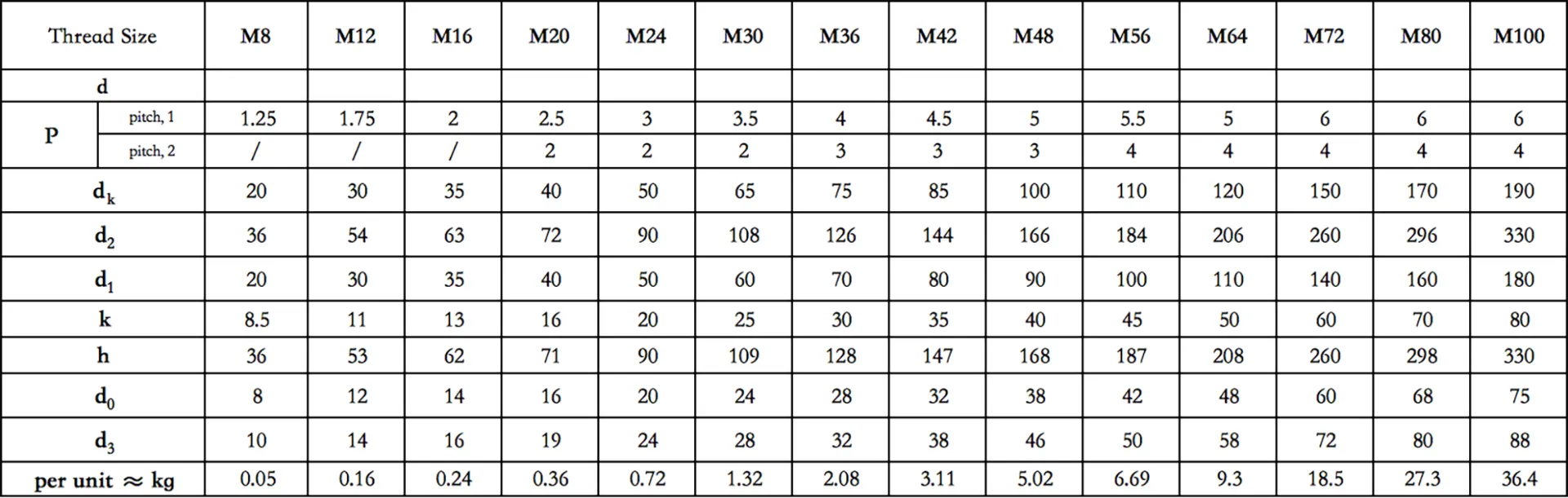 Lifting Eye Nut | Forged Alloy Steel | DIN 582 Standard