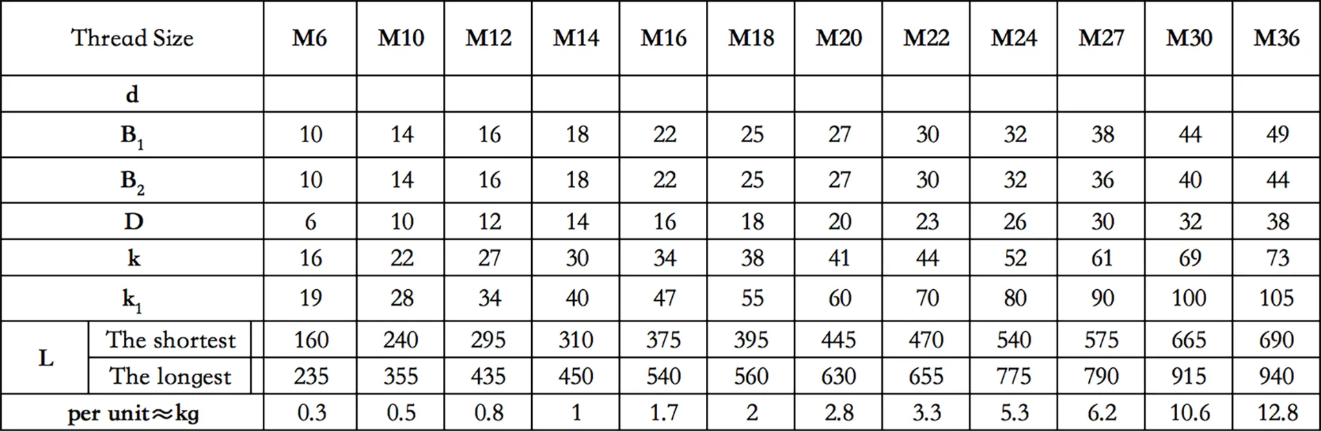Hot-Dipped Galvanized Steel Turnbuckles