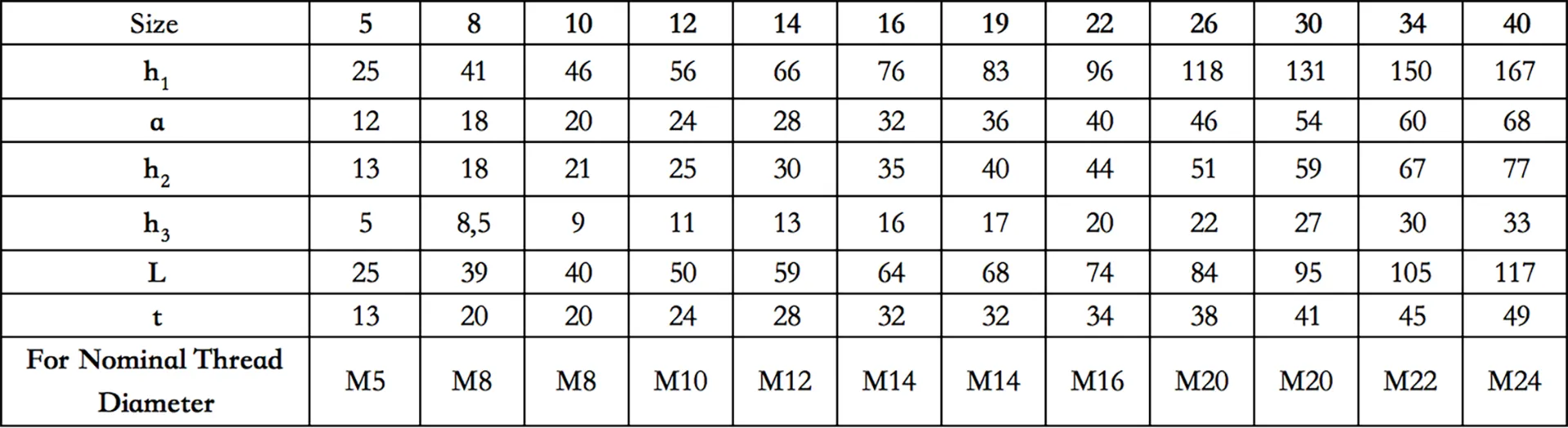 Wire Rope Clips Galvanized |  Heavy Duty Cable Clips