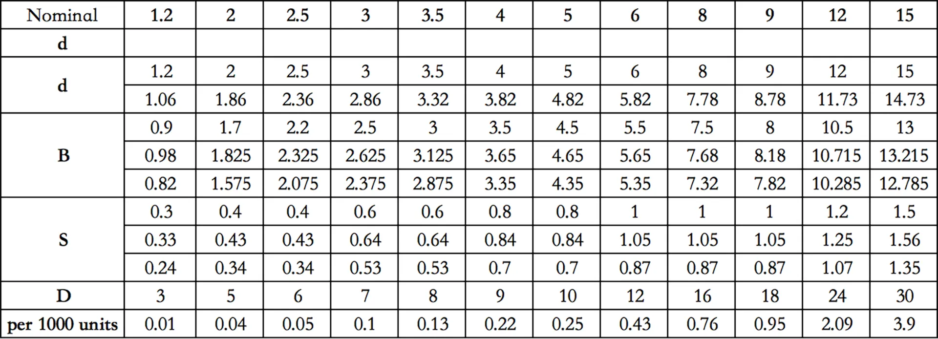 E-Type Snap Ring (E-Clip) - Stainless Steel/Carbon Steel