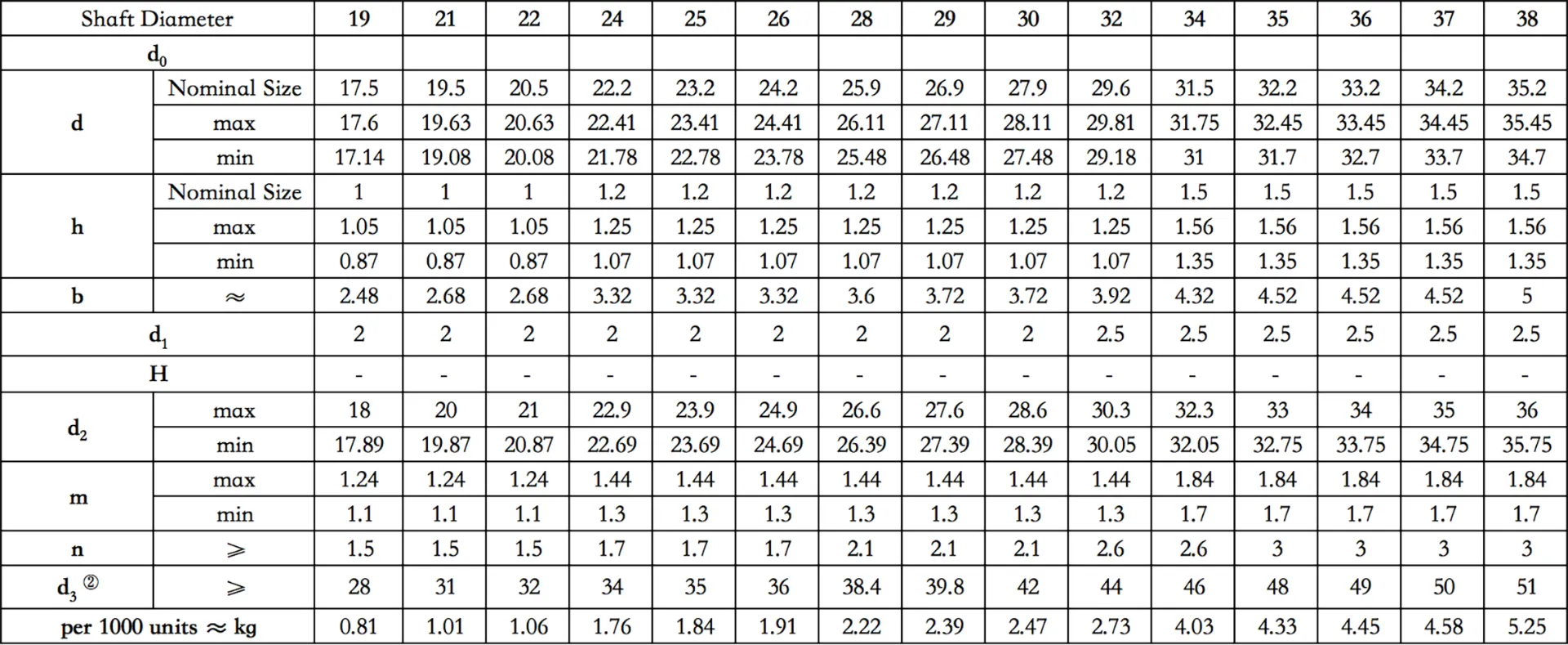 Industrial Retaining Rings: Secure Bearings in Shafts