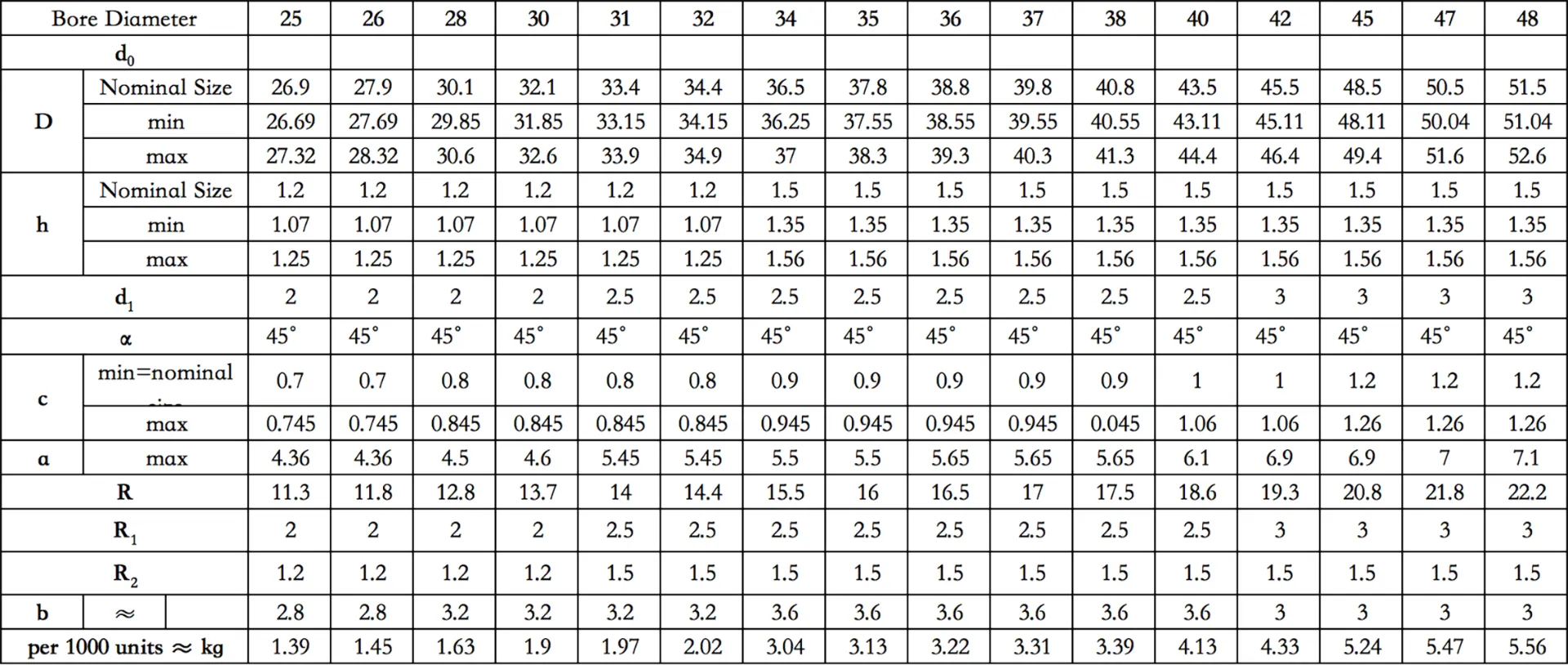 Internal Retaining Rings | Hole Retaining Rings
