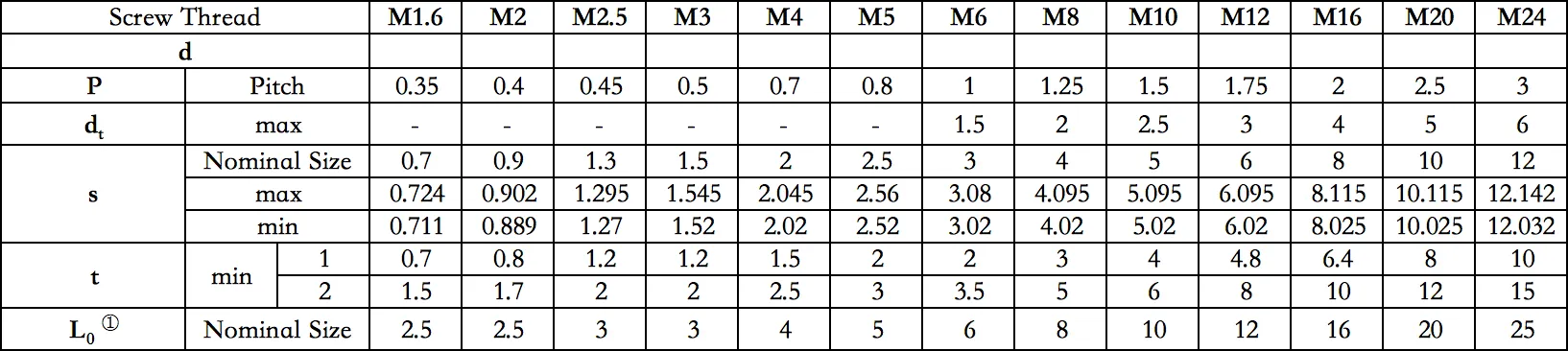 Hex Socket Cup Point Set Screws DIN 914 | Alloy Steel | Shaft Fixing Hex Socket Cup Point Set Screws DIN 914 | Alloy Steel | Shaft Fixing