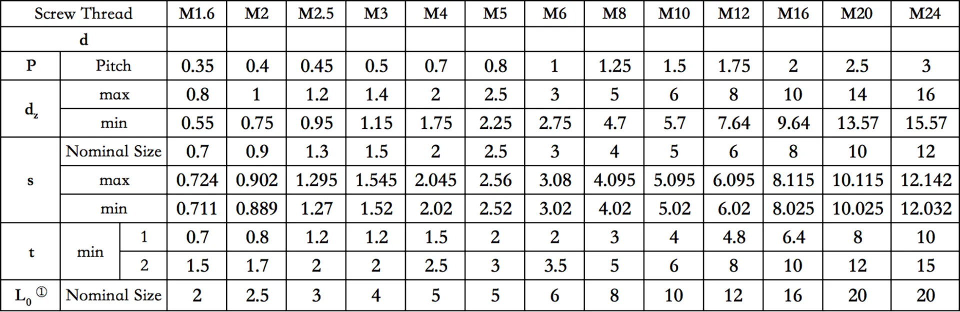 Hex Socket Cup Point Set Screws DIN 916 GB/T80 | Alloy Steel | Shaft Fixing