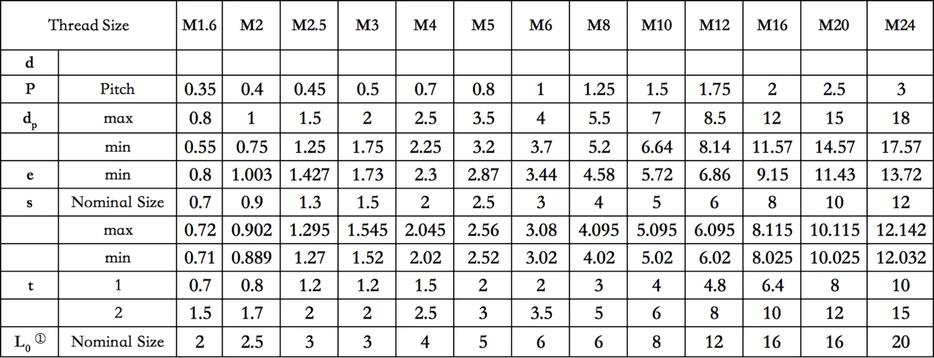 Hex Socket Cup Point Set Screws DIN 913 | Alloy Steel | Shaft Fixing