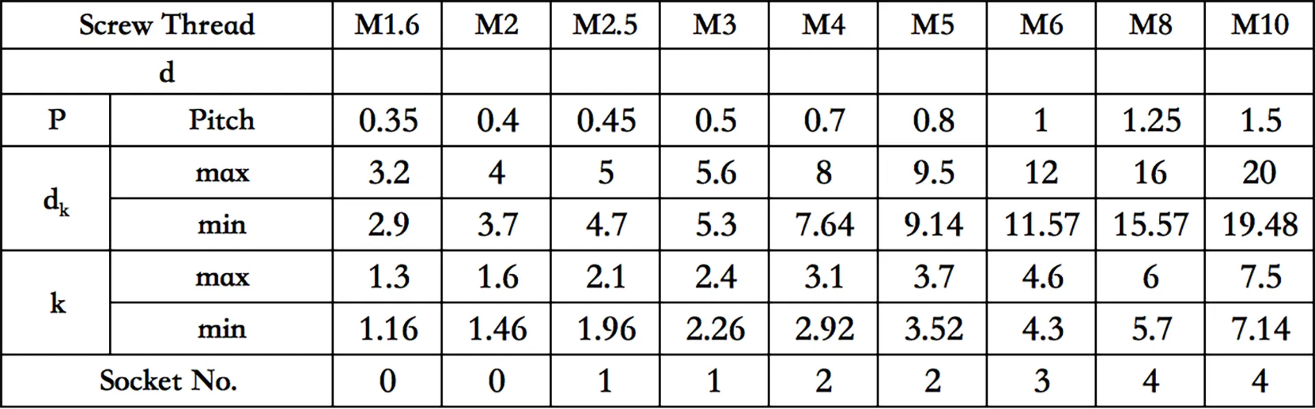 GB818 Phillips Pan Head Machine Screws | M2-M12 Sizes | Zinc Plated/Stainless Steel