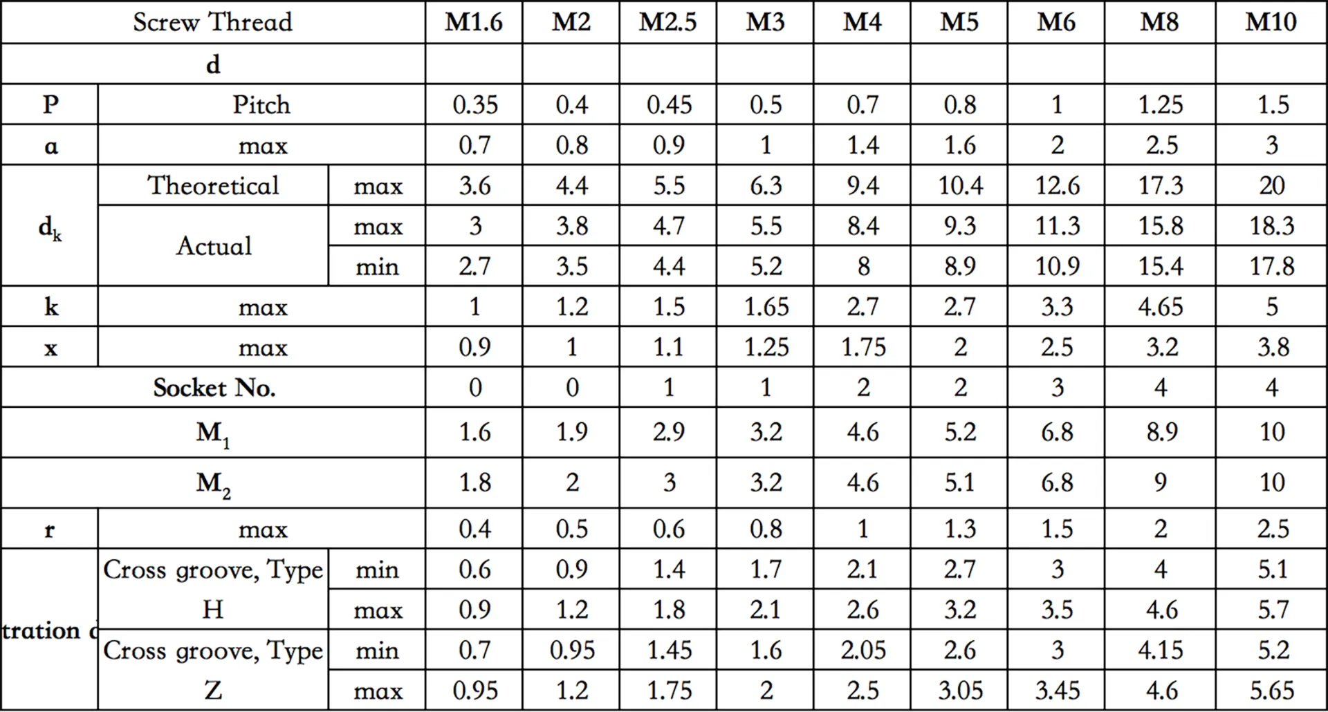 M3-M8 Phillips Flat Head Screws GB/T 819 countersunk head screws