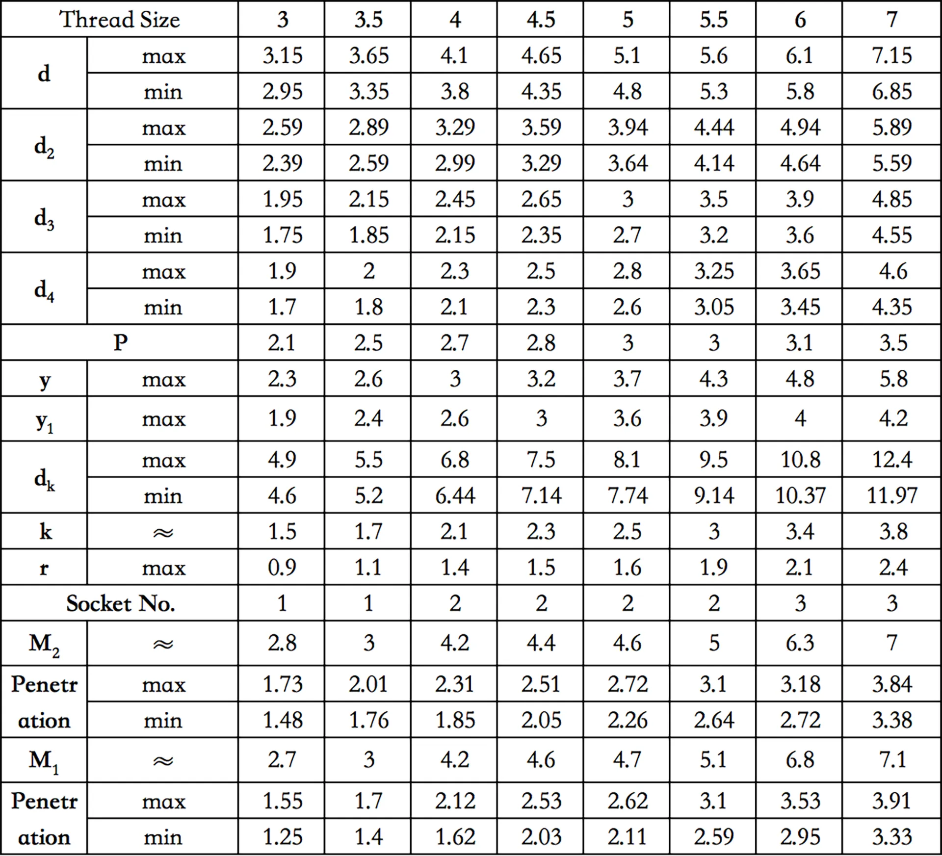 Pan Head Phillips Self-Drilling Screws Pan Head Phillips Self-Drilling Screws