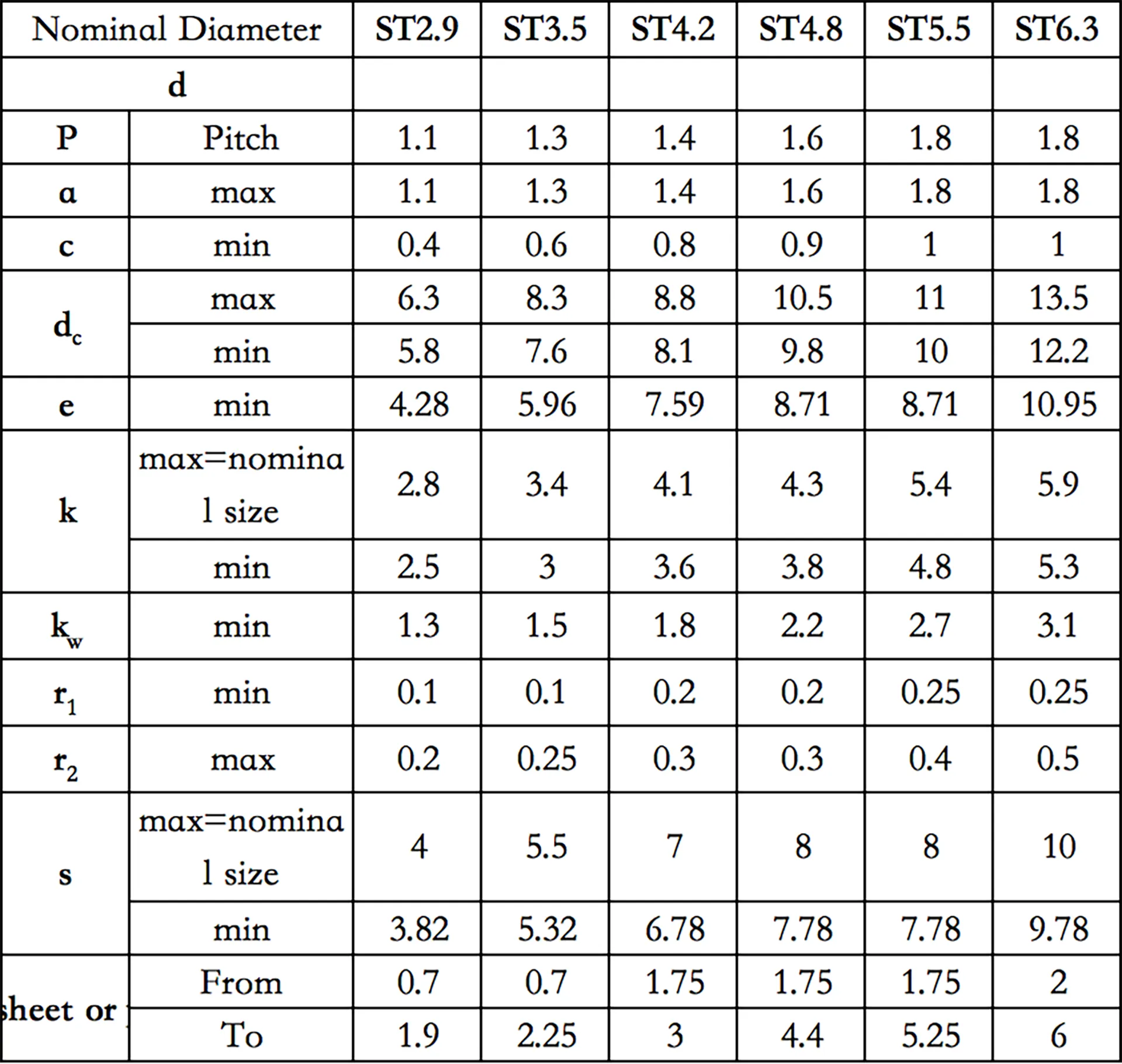 Hex Head Self-Drilling Screws